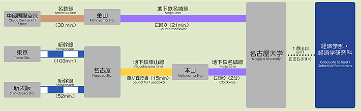 交通ガイド