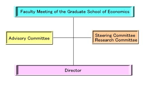 Organization of ERC